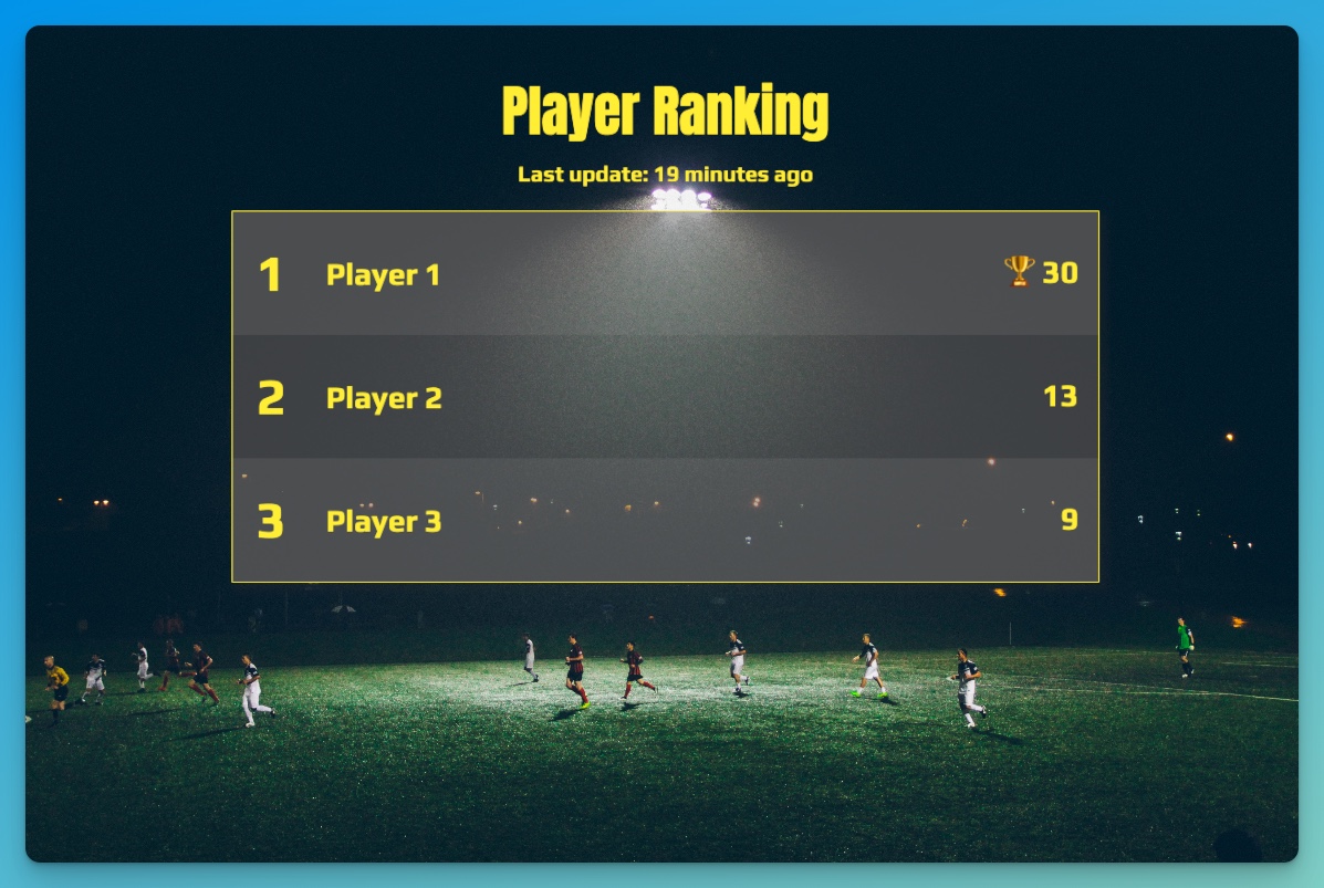 live leaderboards
